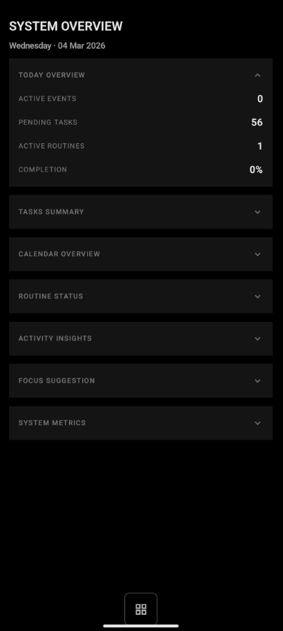 System Overview Dashboard